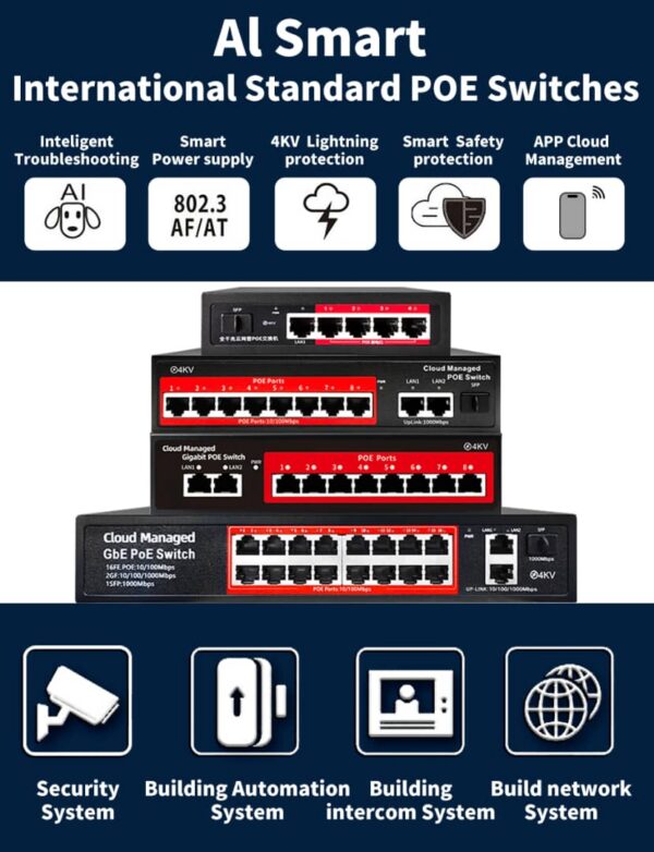 WhatsApp Image 2026-01-22 at 13.48.09 Switch PoE Gigabit Cloud Manageable AI Smart – De 4 à 24 Ports avec Protection 4KV.