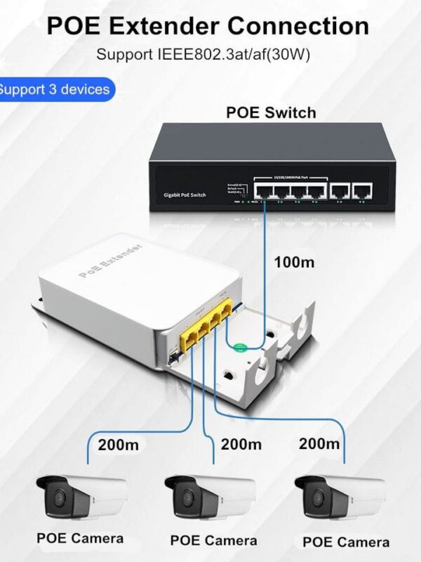 Extendeur PoE Gigabit 1 vers 3 Ports – Répéteur Haute Puissance 30W