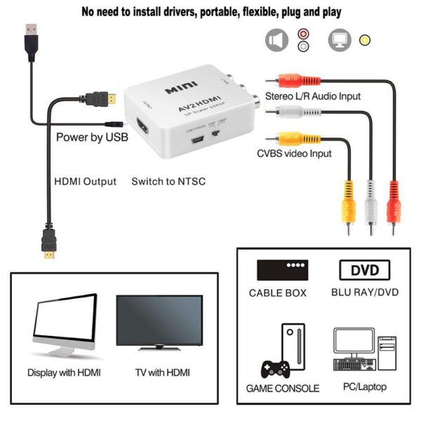 Adaptateur Convertisseur Mini AV (RCA) vers HDMI – Up Scaler 1080p